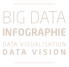 data visualisation