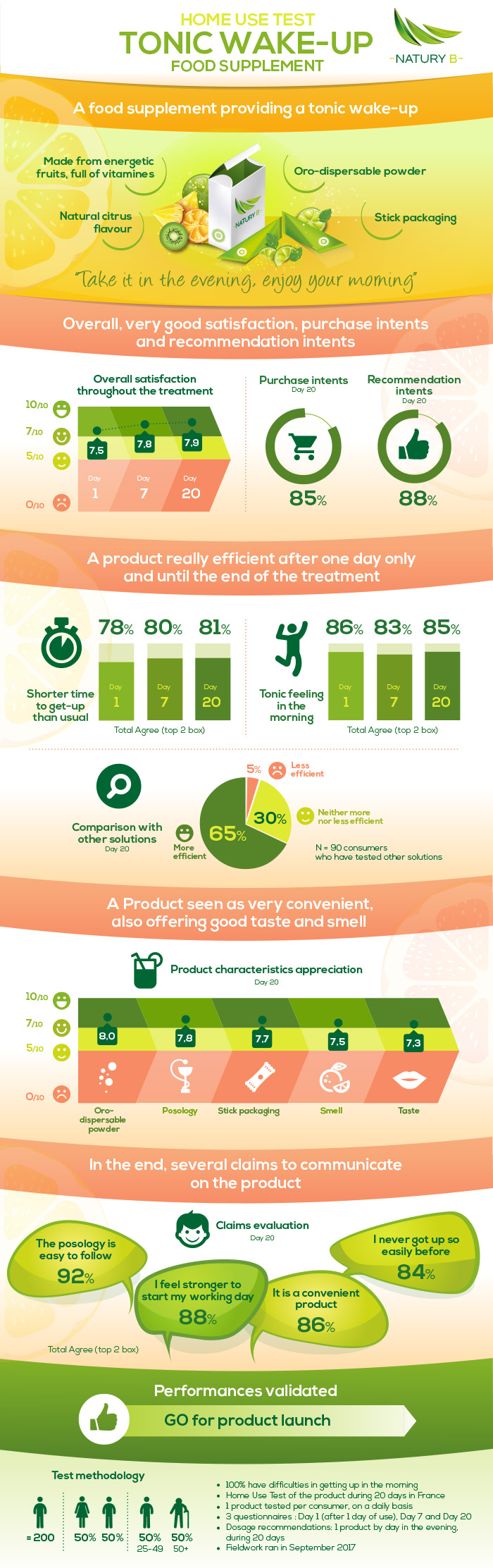 Infographie data vision