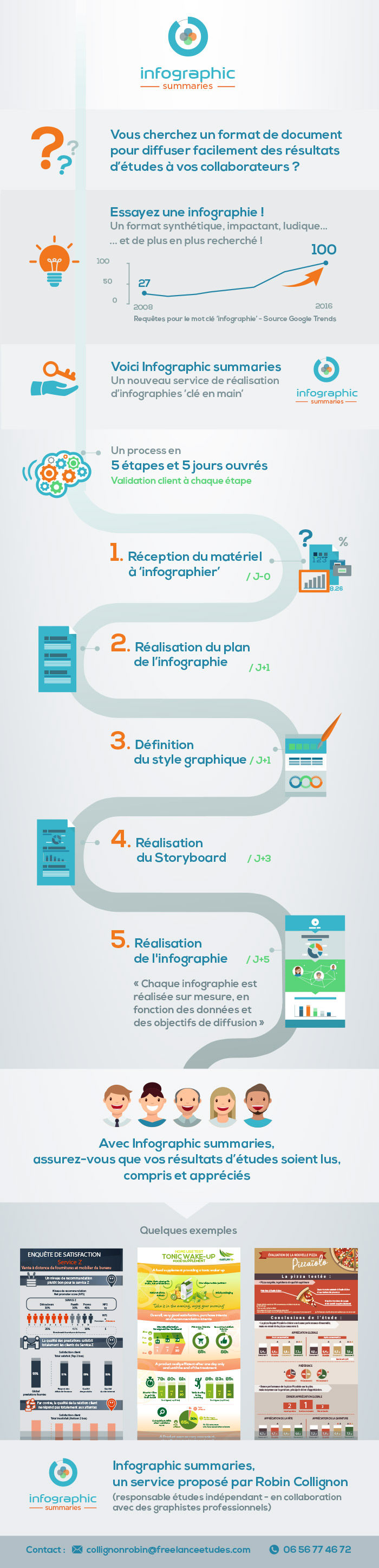 Infographie datavision