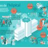 DATAVISUALISATION